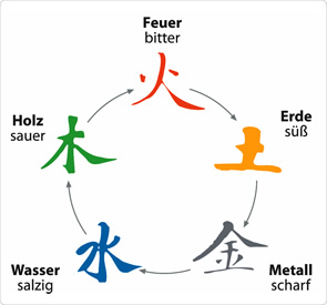 ernaehrung-nach-den-5-elementen02