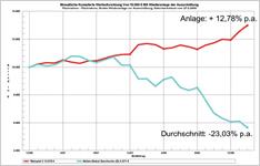 finanzreport01